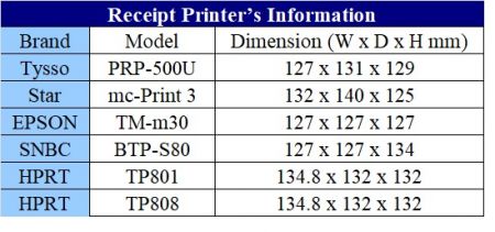 Printer's Information